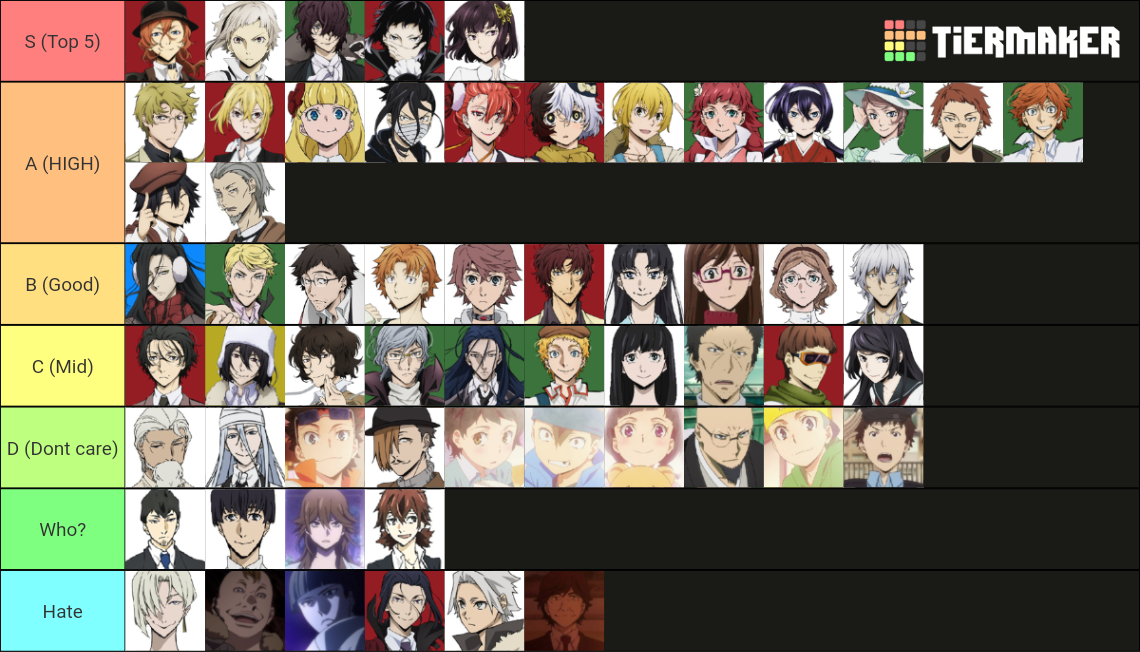 Bungo Stray Dogs Characters Tier List (Community Rankings) - TierMaker