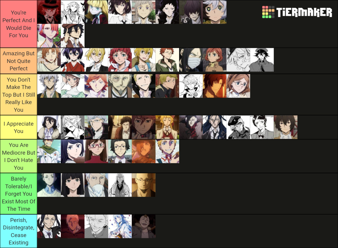 Ranking Bungou Stray Dogs Characters Tier List (Community Rankings