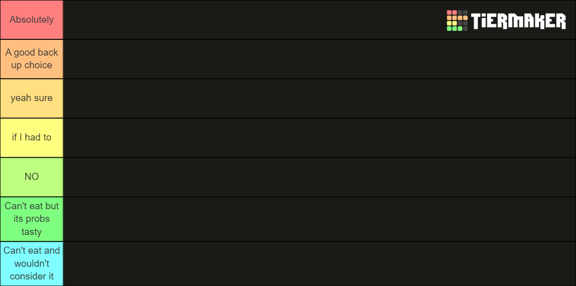 Best Pizza Toppings Tier List Rankings) TierMaker