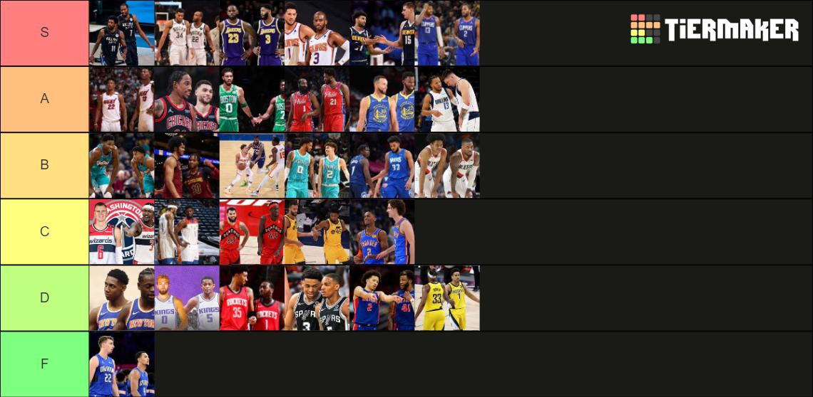202122 NBA Duos Tier List Rankings) TierMaker