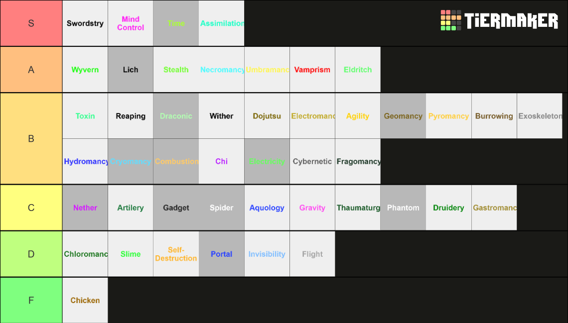 Insanity SMP Lexplex Ranking Tier List (Community Rankings) - TierMaker