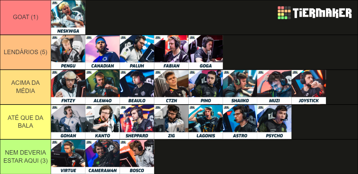 R6 TIERLIST - OS MELHORES JOGADORES DE R6 Tier List (Community Rankings ...