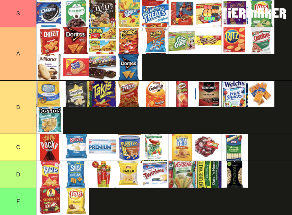 The Ultimate Snack Tier List Community Rankings Tierm vrogue.co