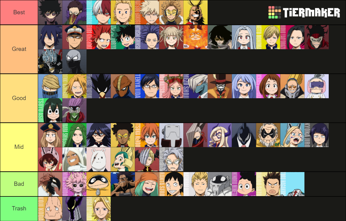 My MHA Fav Tier List (Community Rankings) - TierMaker