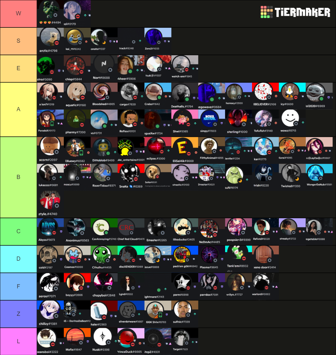 Best Players Tier List Community Rankings Tiermaker