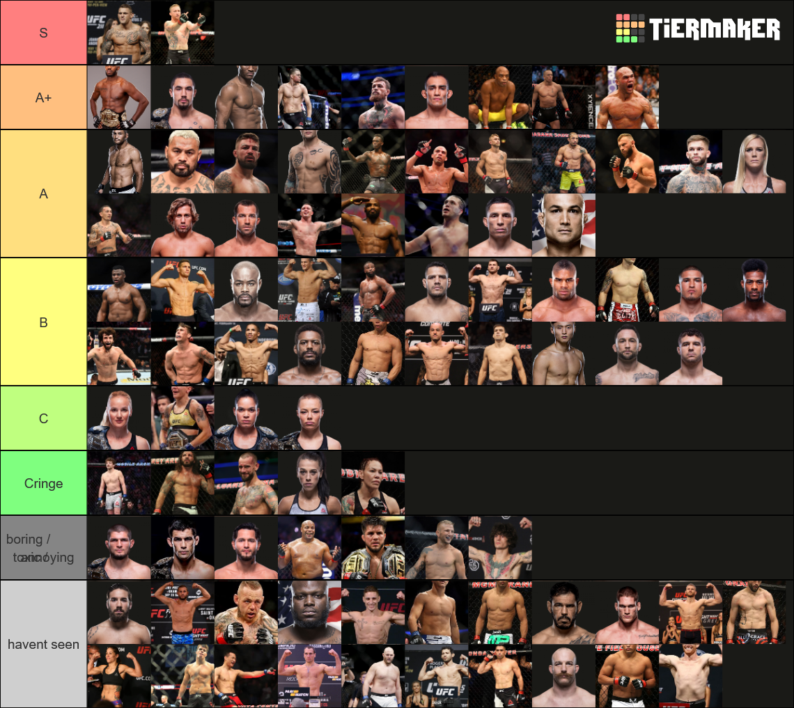 Ranked UFC Fighters Tier List Rankings) TierMaker