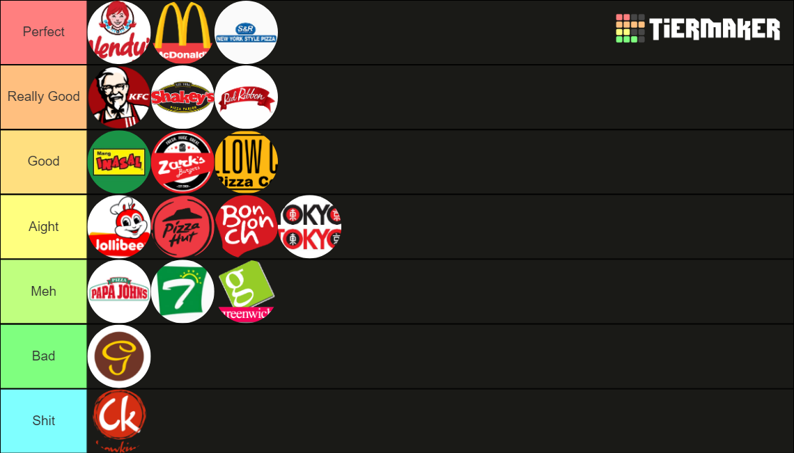 Fast Food Tier List Philippines