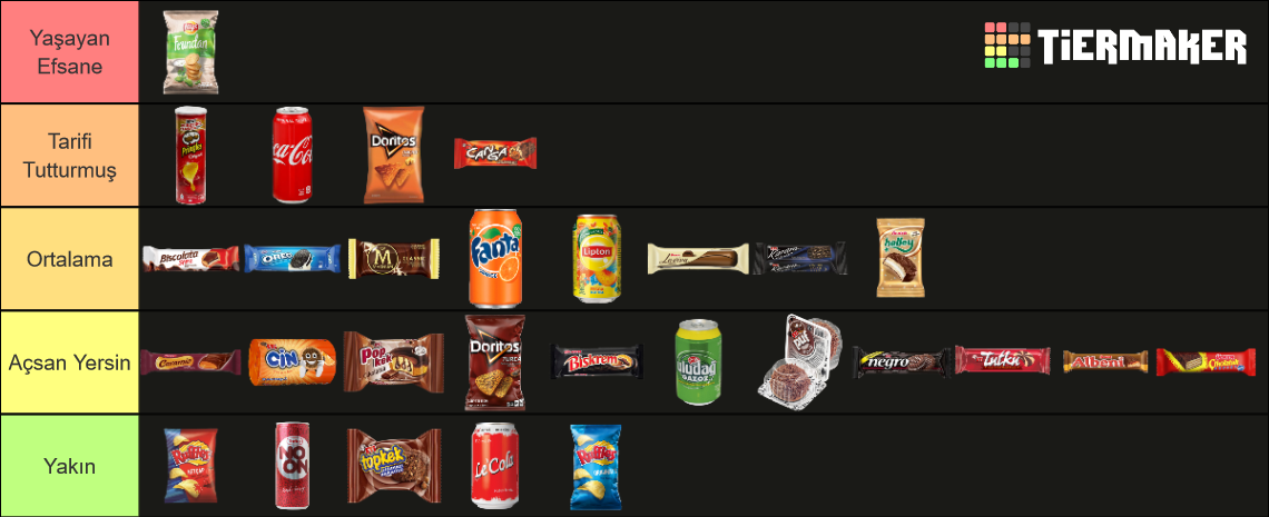 Türk Abur Cuburları Katman Listesi Tier List (Community Rankings ...