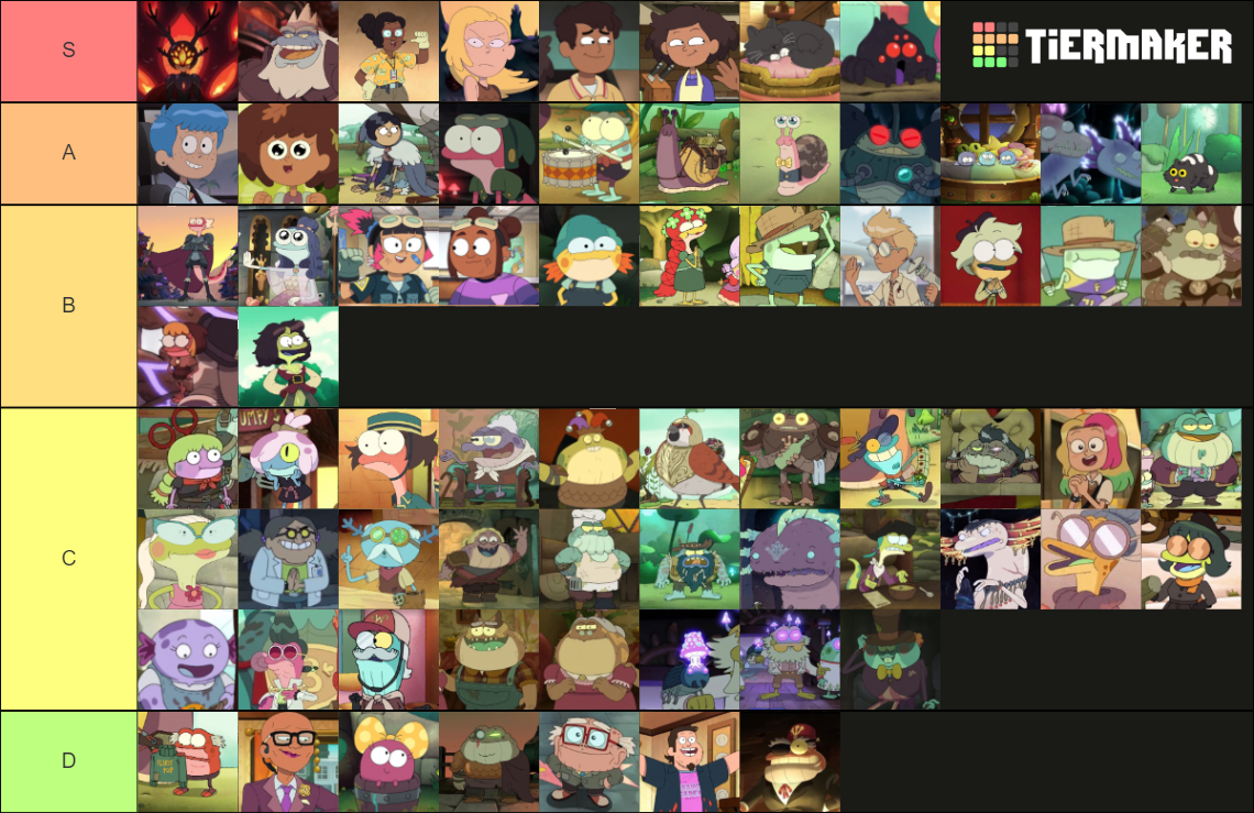 Characters From Amphibia Tier List (Community Rankings) - TierMaker