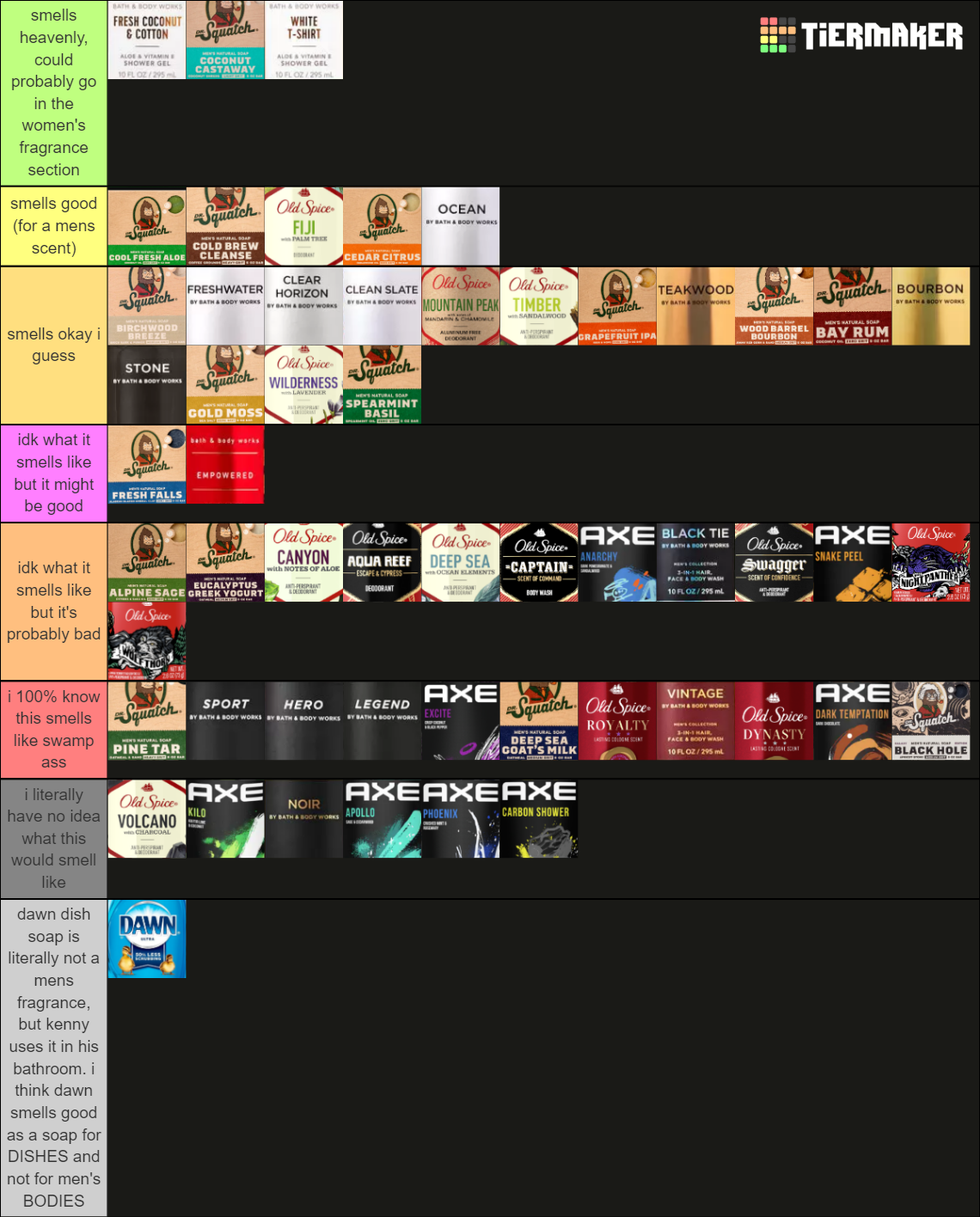 Men's Fragrance Names Tier List Rankings) TierMaker
