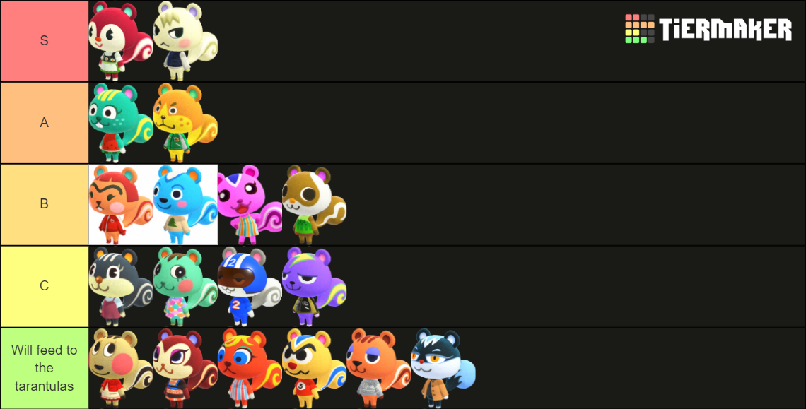 Animal Crossing New Horizons Squirrel Villagers Tier List Rankings) TierMaker