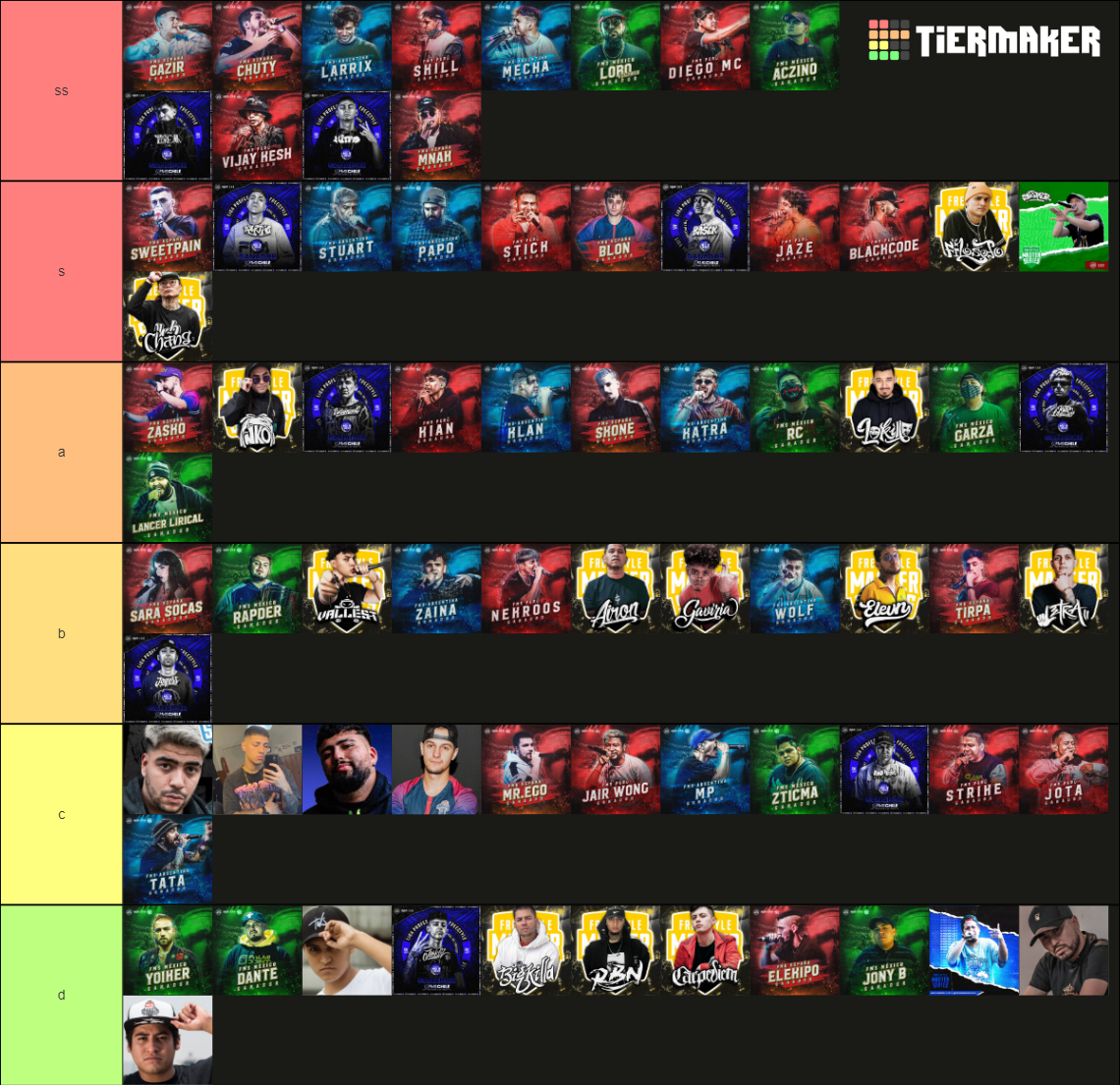FREESTYLERS FMS 2022/2023 Tier List Rankings) TierMaker