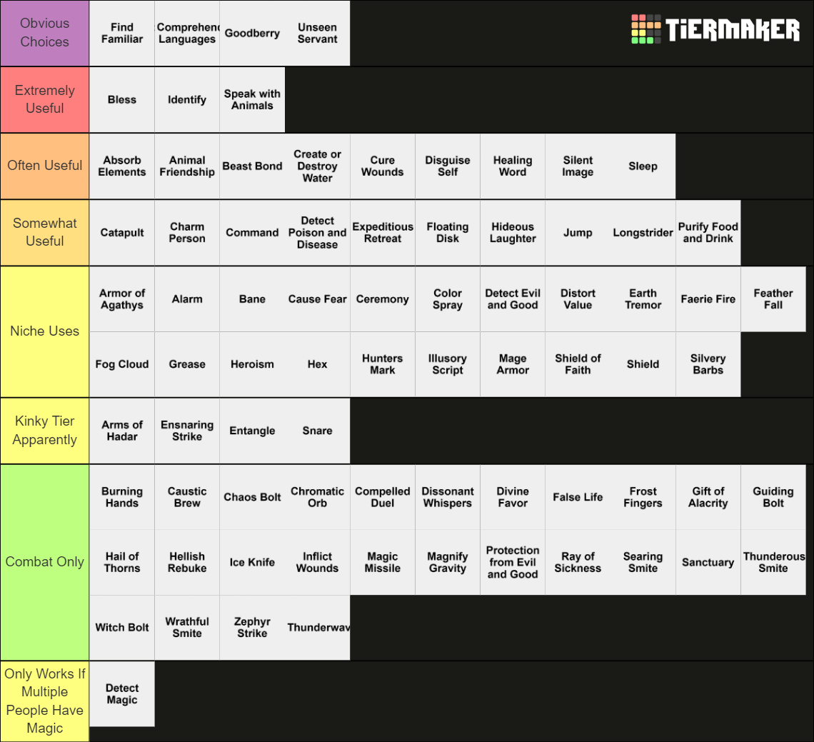 1st Level 5e Spells Tier List Community Rankings TierMaker   1st Level 5e Spells 15122688 1653787654 