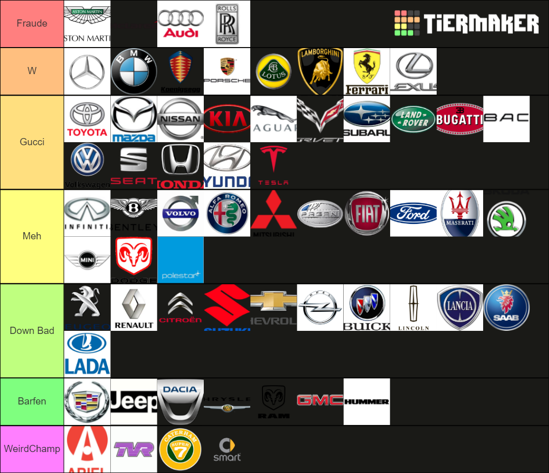Car Brands Tier List Rankings) TierMaker