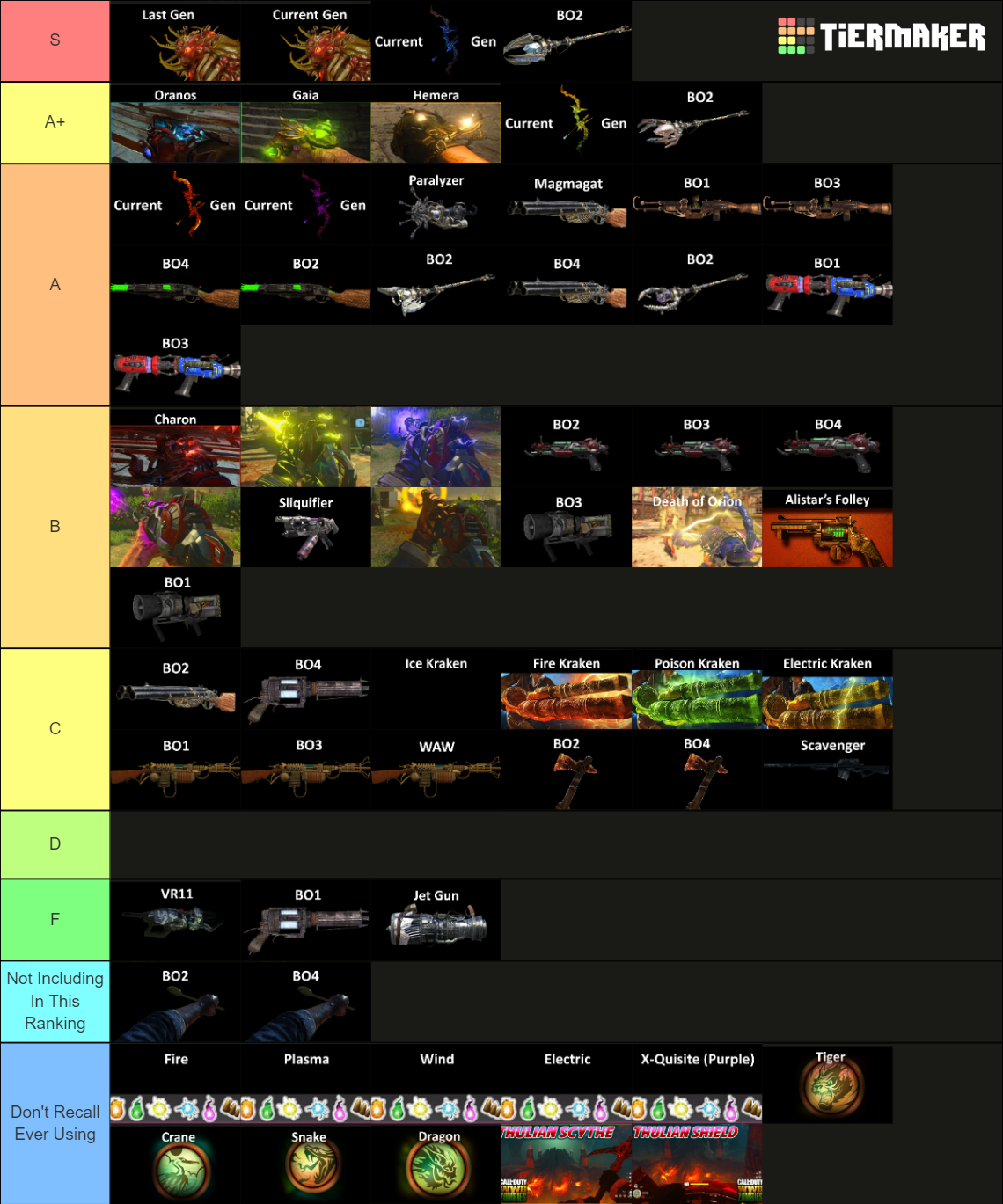 Most Extensive COD Zombies Wonder Weapon Ranking All 3 Devs Tier List ...