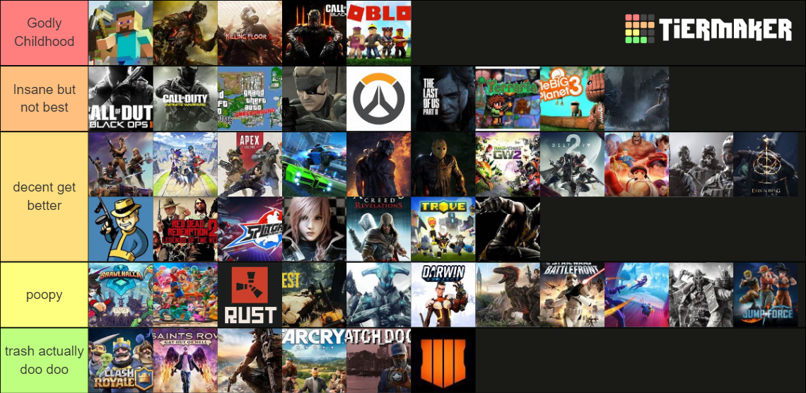 Best Games In The World Tier List Community Rankings TierMaker