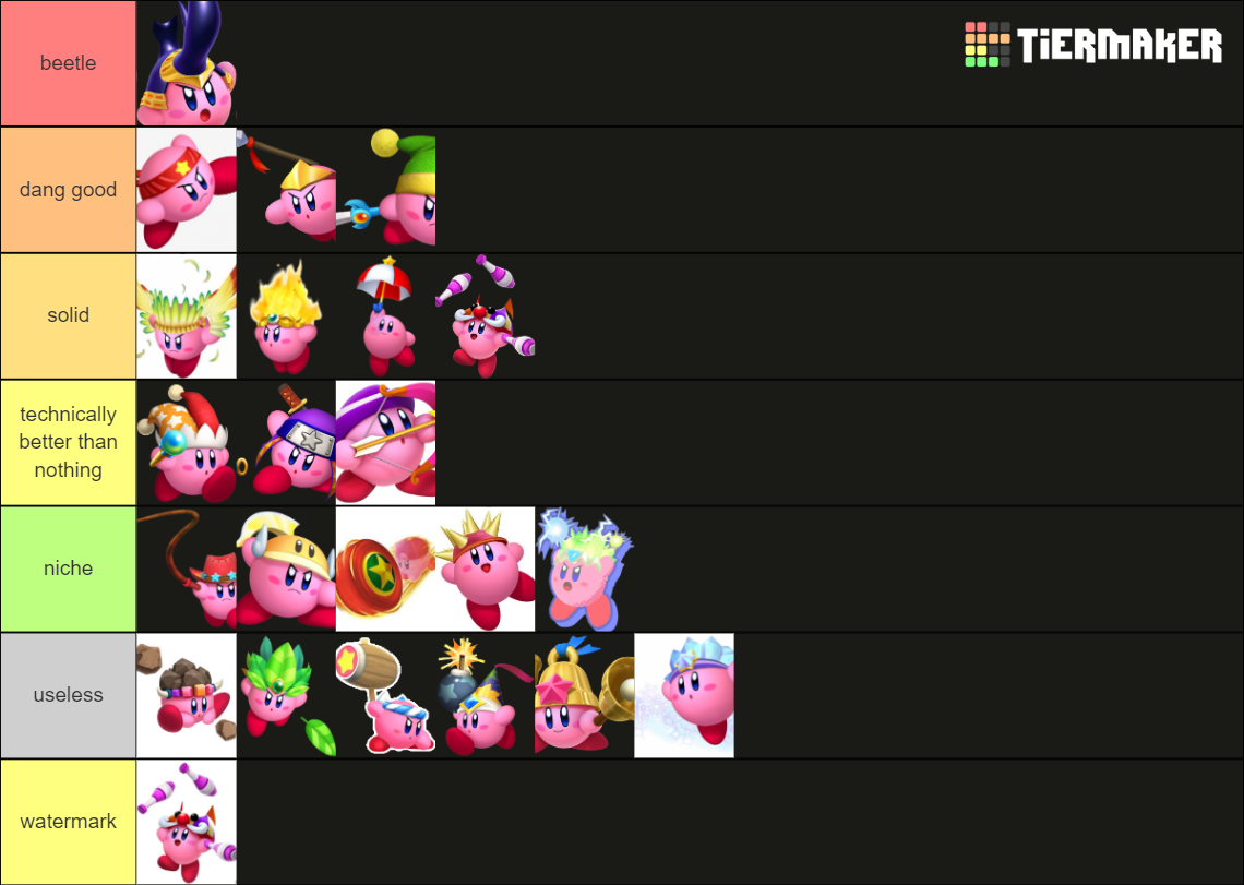 Kirby Triple Deluxe Copy Abilities Tier List Community Rankings