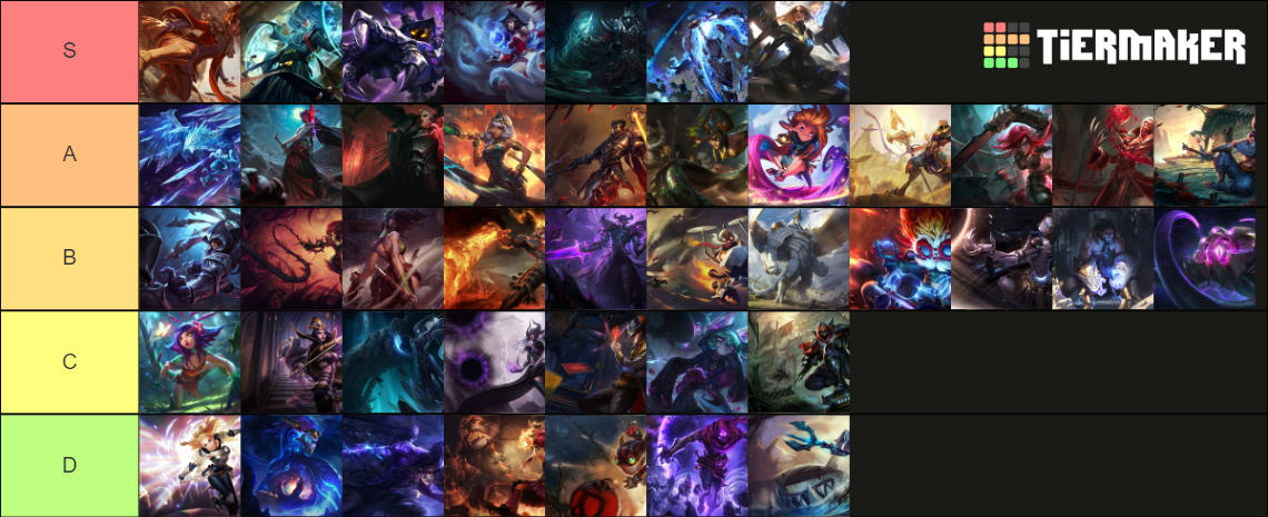 League Of Legends Mid Lane Tier List (Community Rankings) - TierMaker