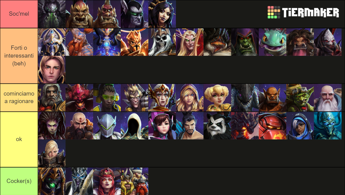 HOTS Tier List Rankings) TierMaker