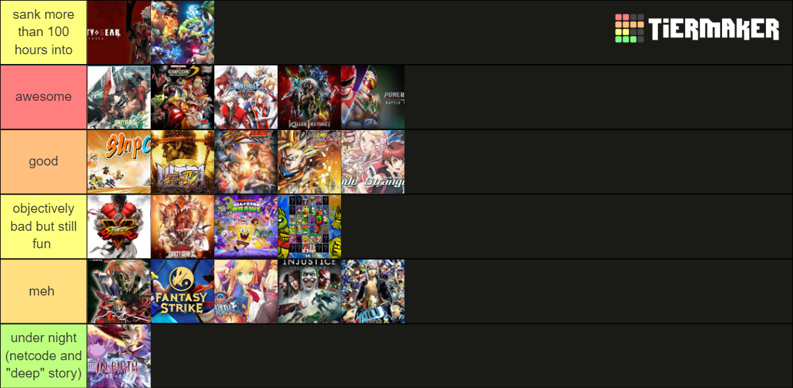 tierlist of 2d fighters i own on steam Tier List (Community Rankings