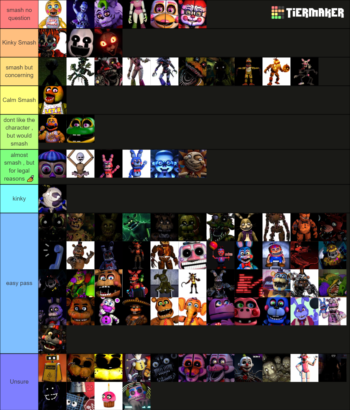 Fnaf Smash Or Pass Tier List Community Rankings Tiermaker