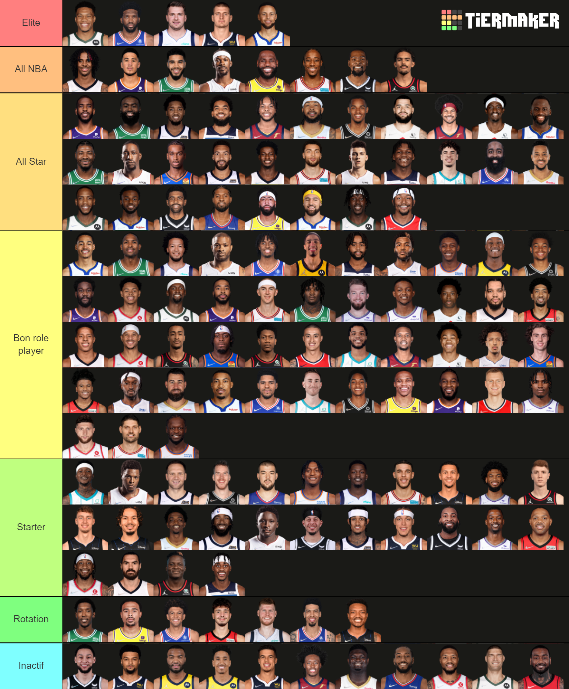 Best All Time Nba Players Tier List Community Rankings Tiermaker My