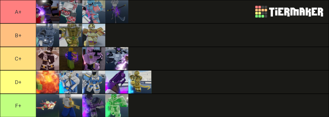 Tierlist stands YBA Tier List (Community Rankings) - TierMaker