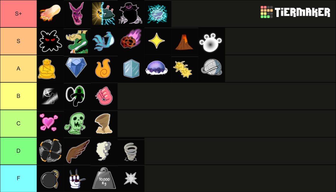 blox fruits (update 17) Tier List (Community Rankings) - TierMaker