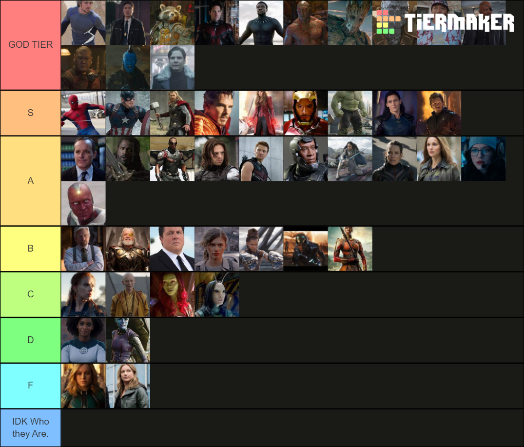 Every Mcu Character Ranking. Tier List (community Rankings) - Tiermaker