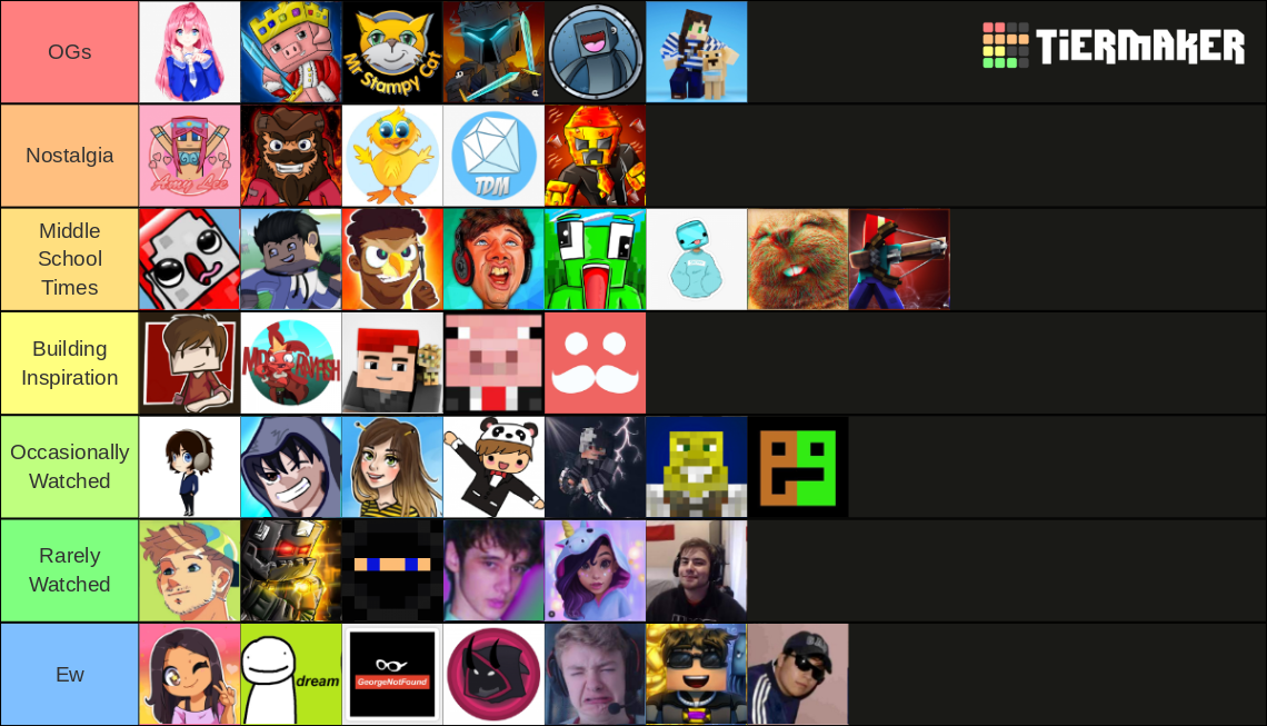 Minecraft Youtubers Thiccness Tier List Community Rankings Tiermaker ...