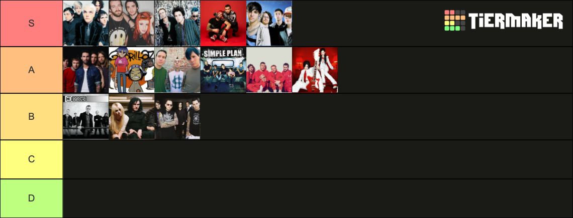 2000-s-bands-tier-list-community-rankings-tiermaker