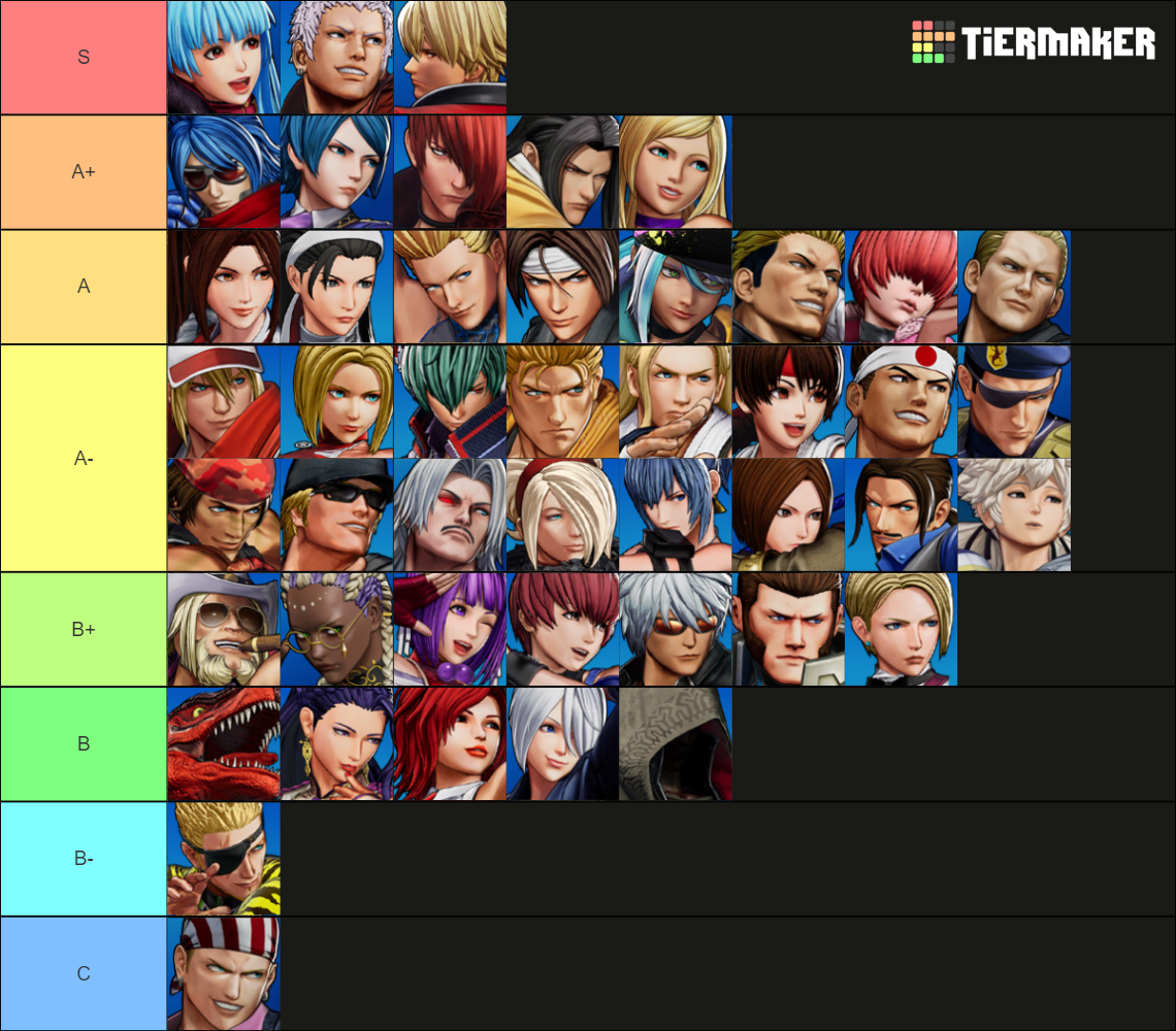 KOFXV V1.33 Tier List (Community Rankings) - TierMaker