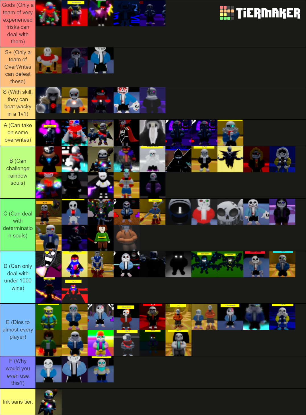 UJD Tierlist by Ghastyh Tier List (Community Rankings) - TierMaker