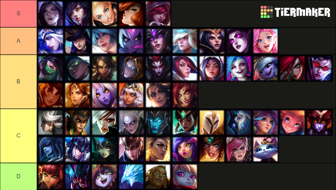 League of Legends female Champs Tier List (Community Rankings) - TierMaker