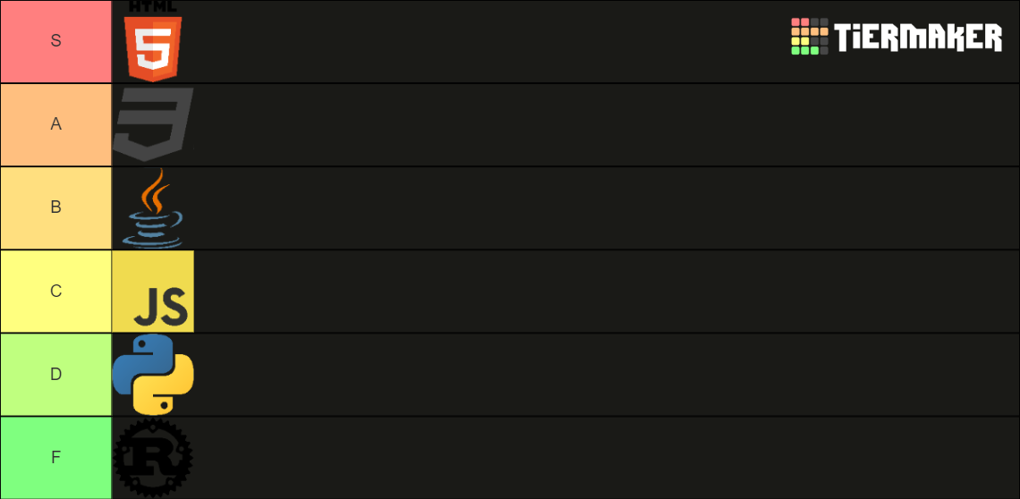 Programming Languages Tier List (Community Rankings) - TierMaker