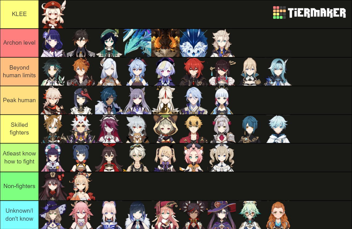 Strongest Genshin Impact Characters (Lore) Tier List (Community ...