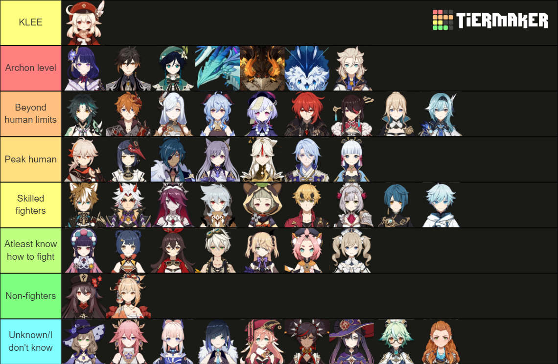 Strongest Genshin Impact Characters Lore Tier List Community 