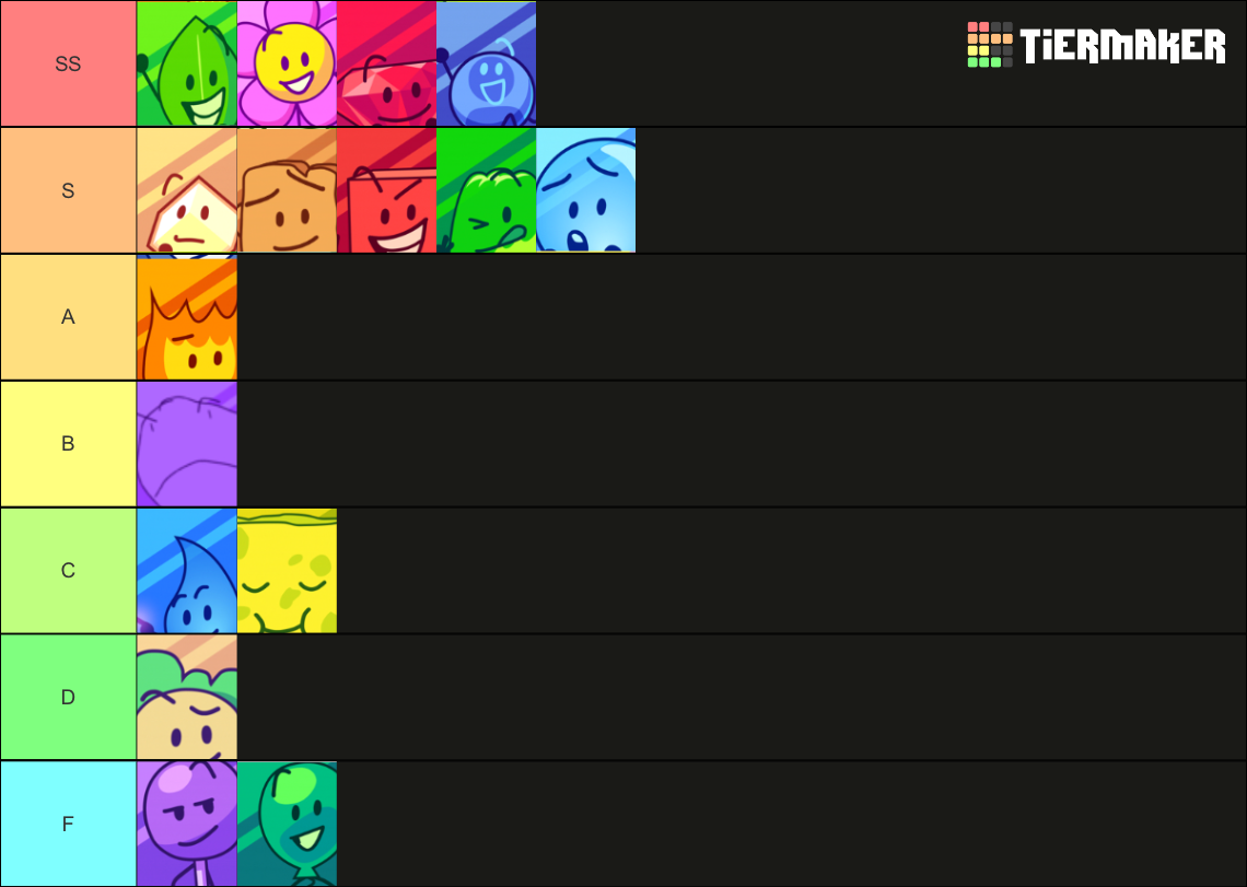 New BFB Voting Icons Tier List (Community Rankings) - TierMaker