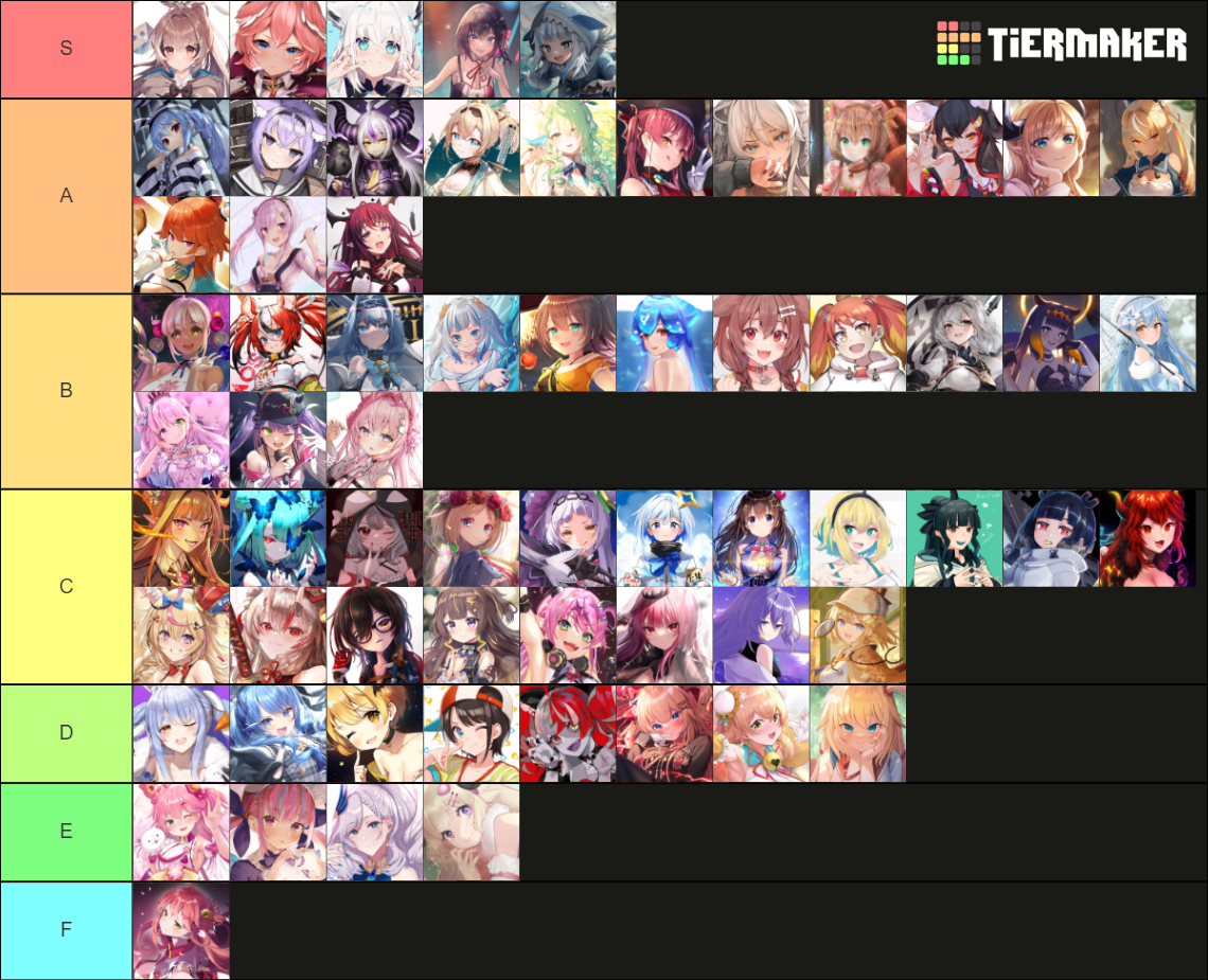 Hololive Alternative Arena Tier List (Community Rankings) - TierMaker