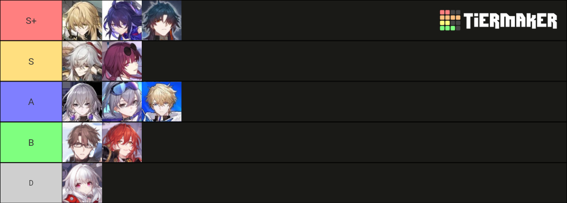 HSR Character Tier List (Community Rankings) - TierMaker