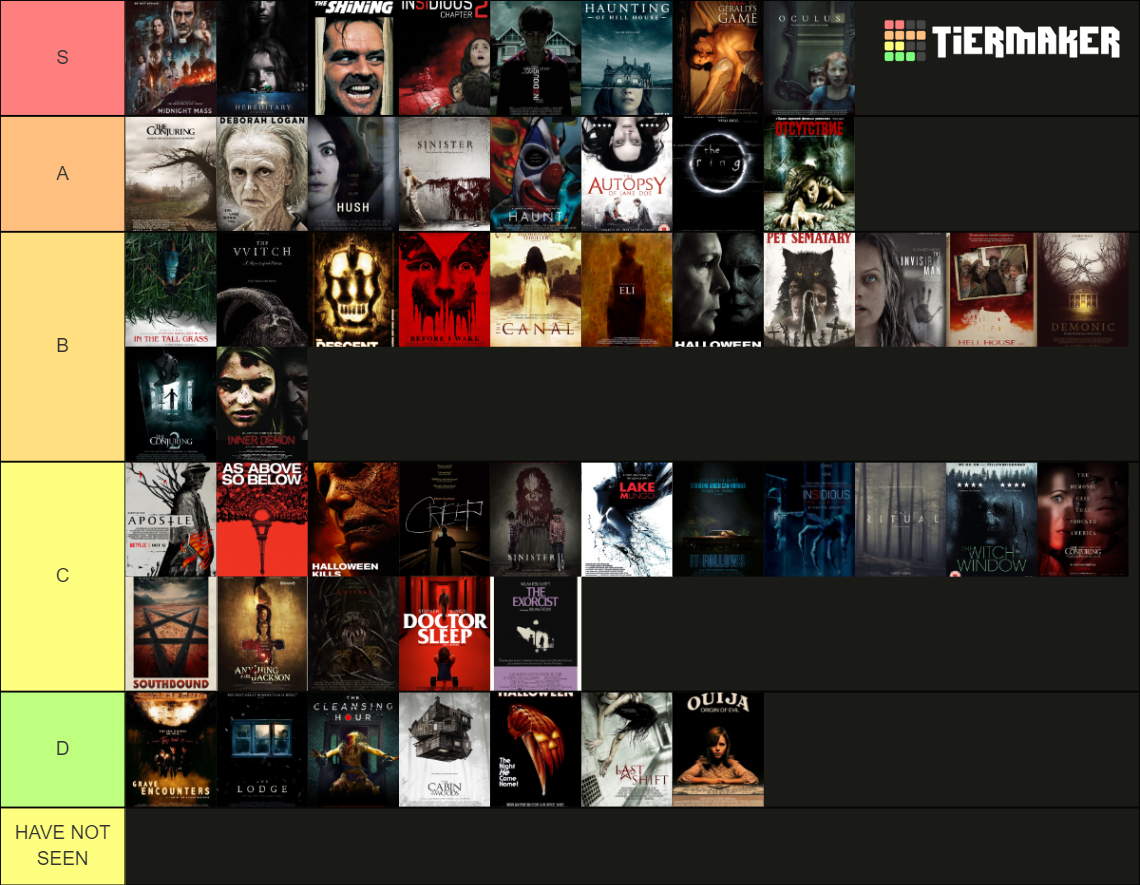 Horror Movie Tier List (Community Rankings) - TierMaker