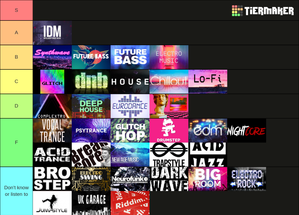 Popular Electronic Music Genres Tier List Rankings) TierMaker