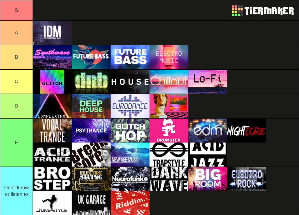 Popular Electronic Music Genres Tier List Community Rankings TierMaker