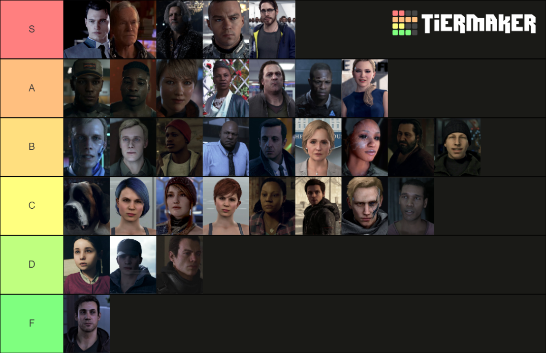 Detroit Become Human Tier List Community Rankings TierMaker   Detroit Become Human  64451 1647834231 