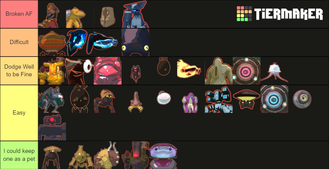 ror2 enemies Tier List Rankings) TierMaker