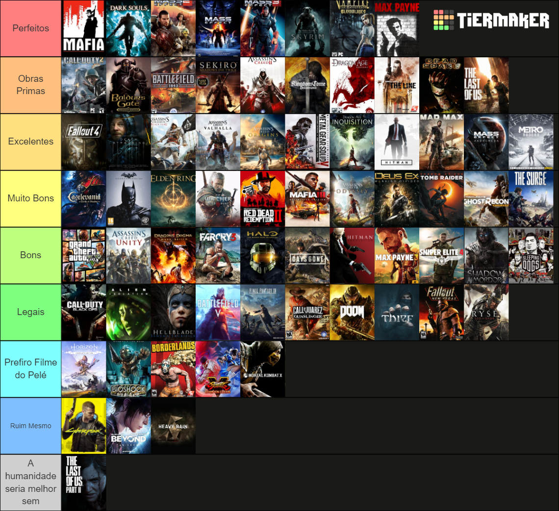 Tier List Jogos 2025 