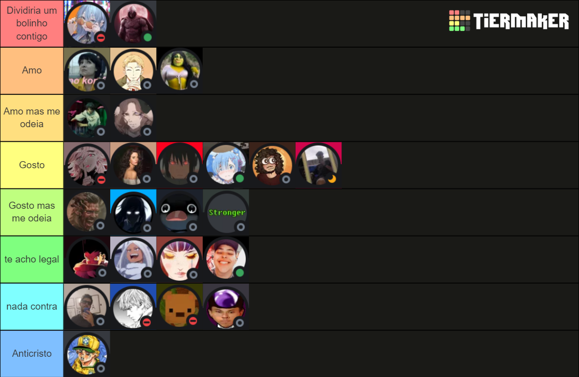 Pessoas do KoM Tier List (Community Rankings) - TierMaker