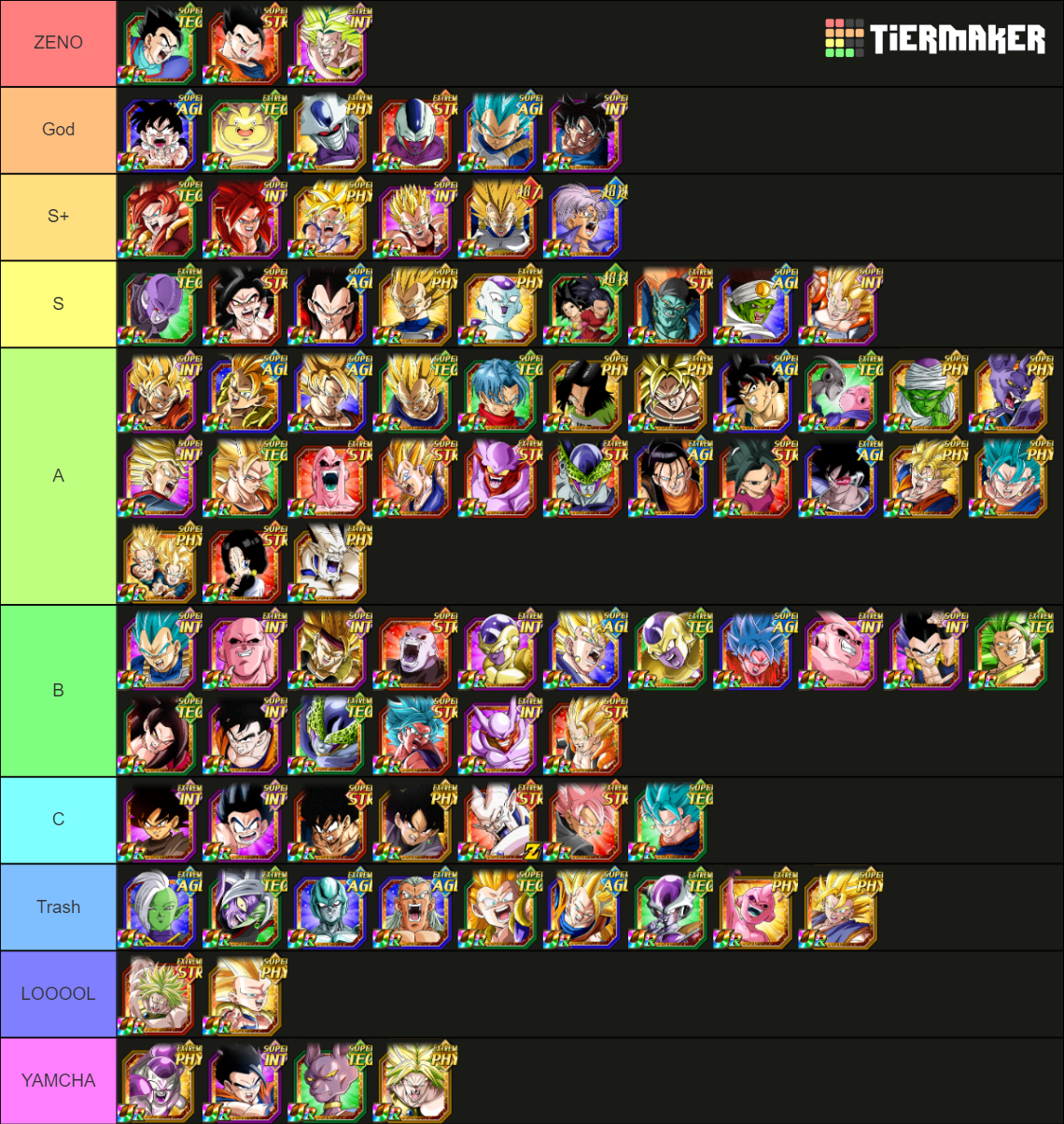 DOKKAN ALL DOKKAN FESTS TIER LIST Tier List (Community Rankings ...