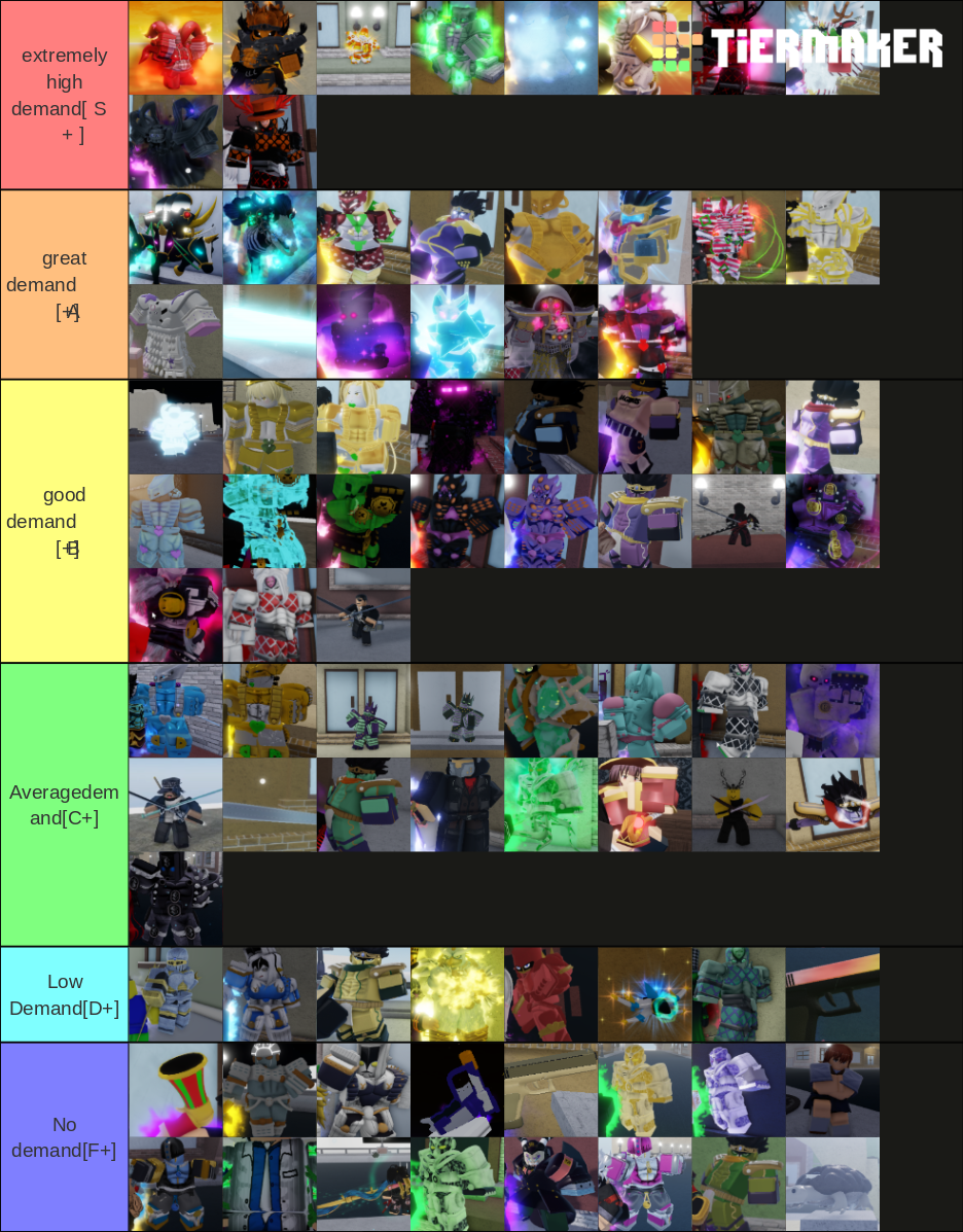 Your Bizzare Adventure Skins/Shinies [YBA][Value and Demand] Tier List