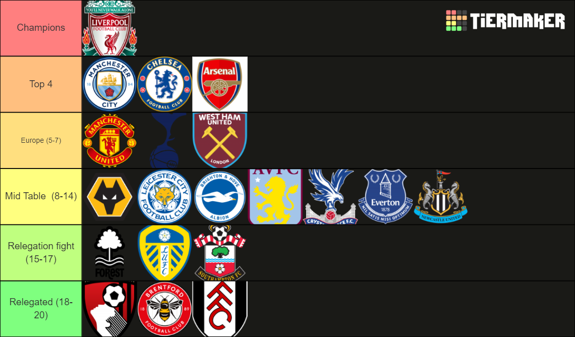 2022/23 Premier League Clubs Tier List Rankings) TierMaker